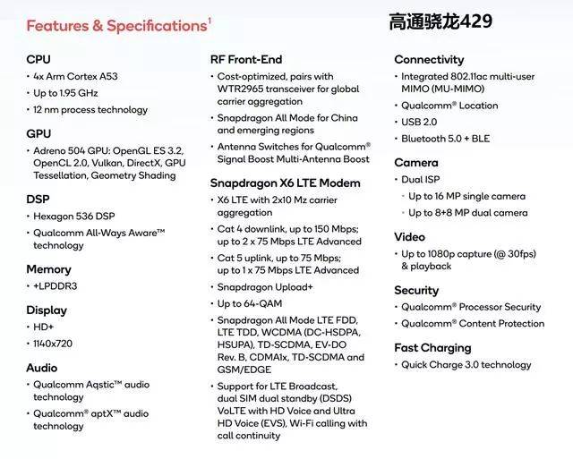 gpu提升50!高通骁龙632/439/429发布