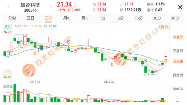 退市再添一股!注意了!个股退市前,都有这些征兆
