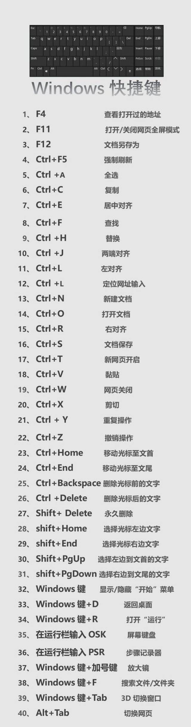 小白必藏700个windows word excel ppt ps cad实用快捷键