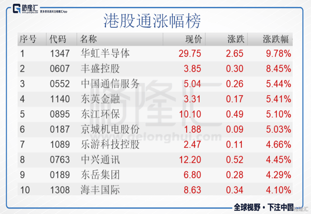 数据看市 & 港股公告 | 6月27日