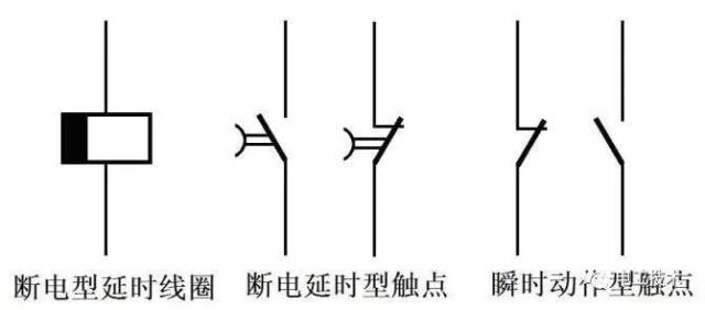 时间继电器分为通电延时型和断电延时型两种,其符号如下图所示.