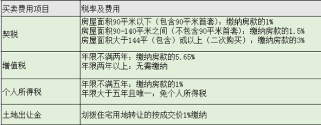 房产证上的名字有大学问,怎样过户给子女最省钱?