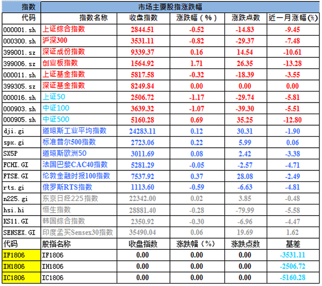 2018年6月27日基金日报: 分级基金整改方案进