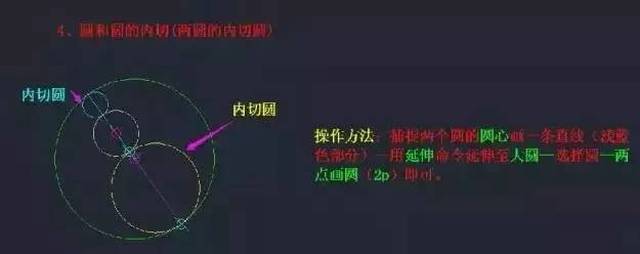 图解cad中切线和相切圆的画法 1,圆的相切线   6,圆与圆的相切圆(一