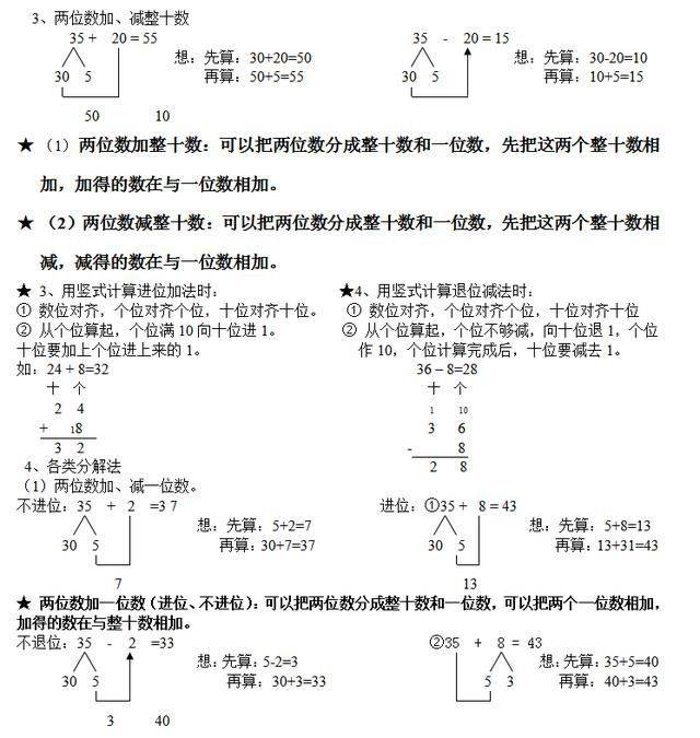 人教版小学一年级数学下册重点知识点归纳总结