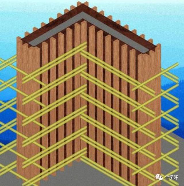 【荐读】建筑行业必备,木工,架子工,材料用量及算法!