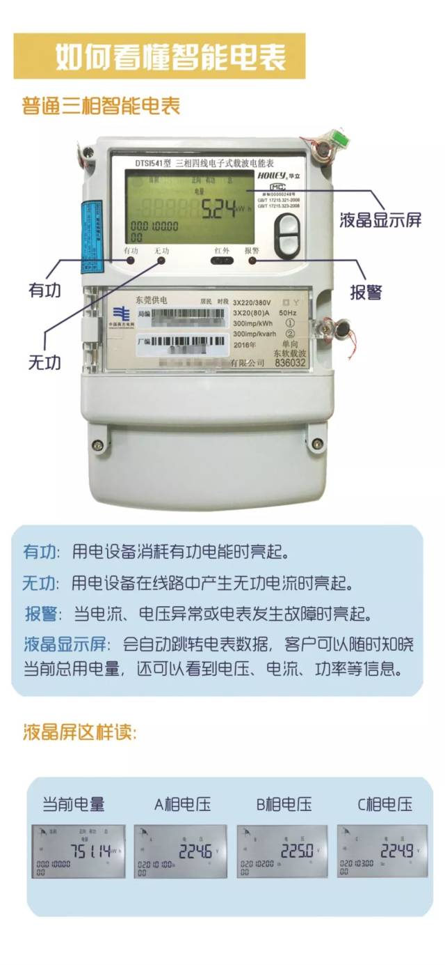 莞城智能电表全覆盖,查询缴纳电费更方便