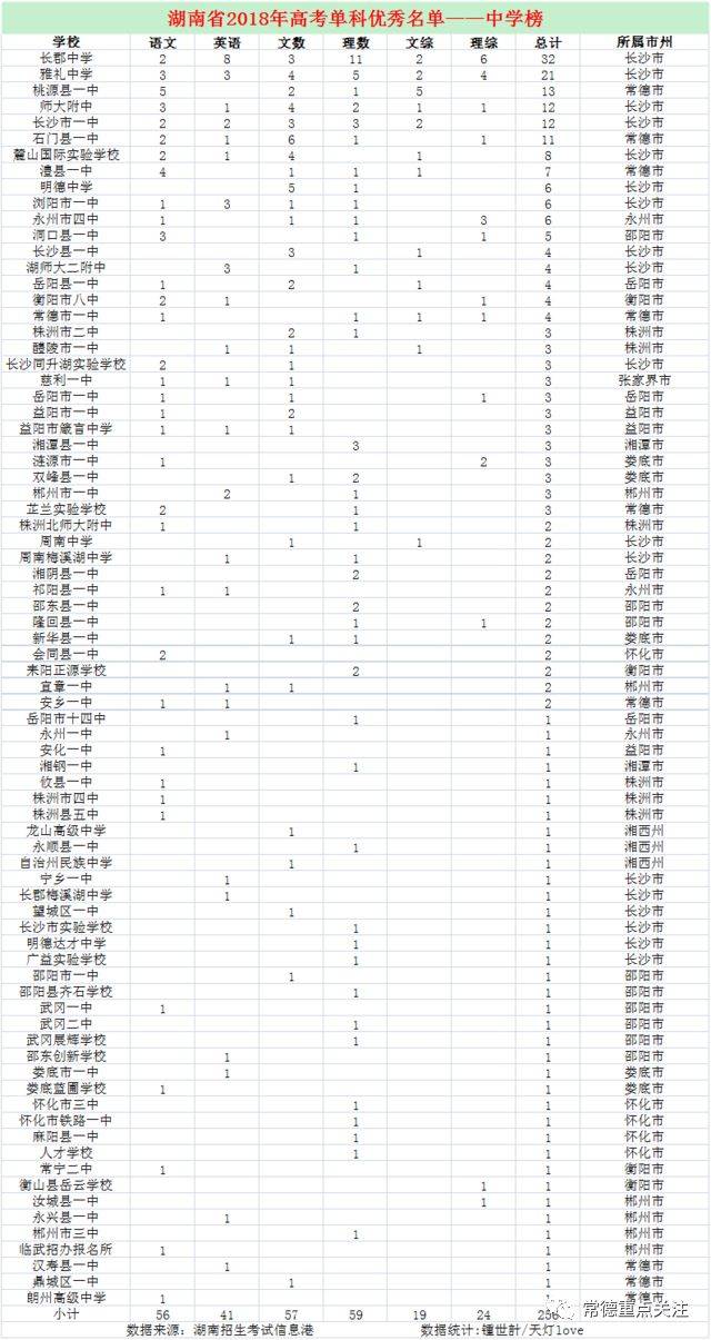 大名人口数_考夫曼大名鸽图片