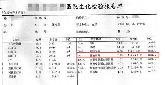 医生建议,甘油三酯高的患者,日常多吃6种食物,降血脂清血管