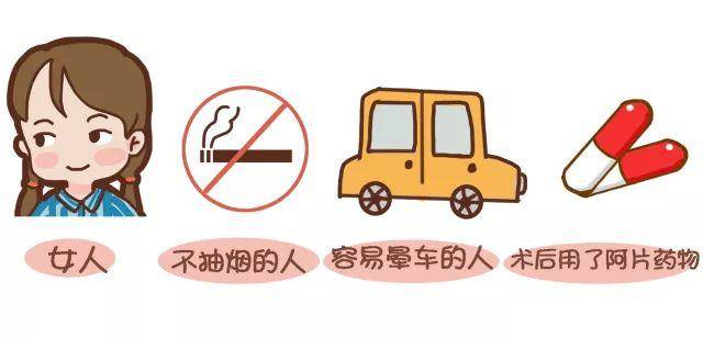2014年斯坦福大学医学院 术后恶心呕吐(ponv)预防指南中, 也明确指出