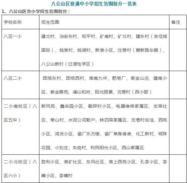 定了!淮南市谢区,八区,高新区中小学学区划分方案出炉