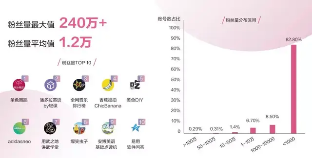 抖音第一蓝V账号竟然是个教跳舞的…