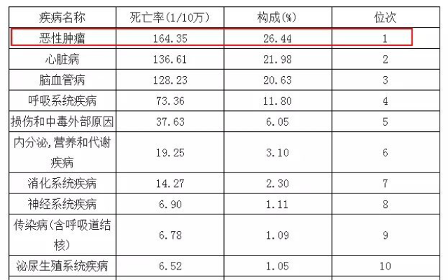 人口销户必要条件_充分必要条件关系图