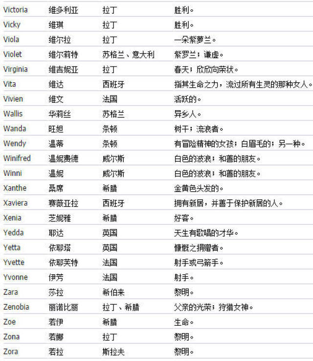 留学生们,英文名起名也走点心吧