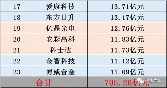 光伏企业员工规模与薪酬变化启示录