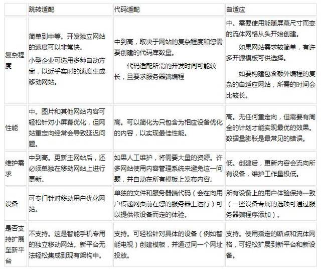 杭州四为信息:百度移动搜索优化技术