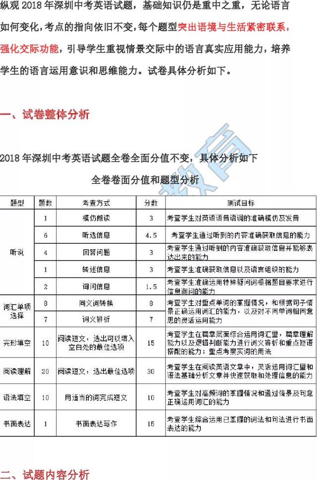 2018年深圳中考语数英三科试卷解析,看看你得了多少分?