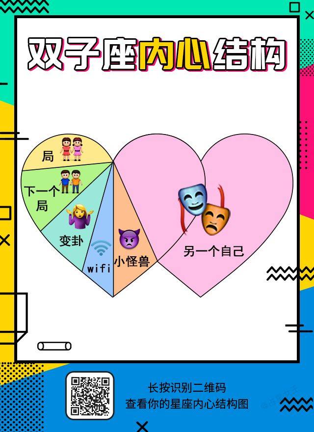 ▼长按保存[双子座]星座卡