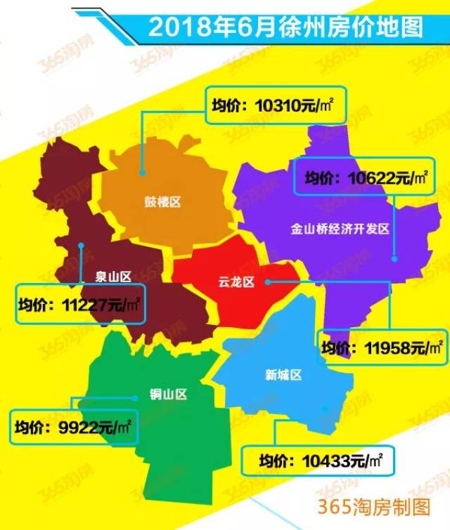 不过,随着六月初徐州楼市的实施, 徐州的房价会不会下降呢