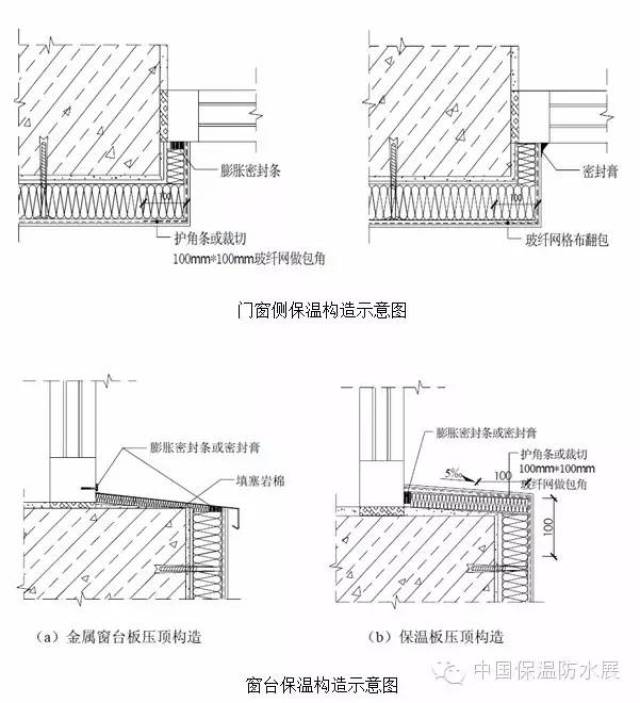 (4)勒脚