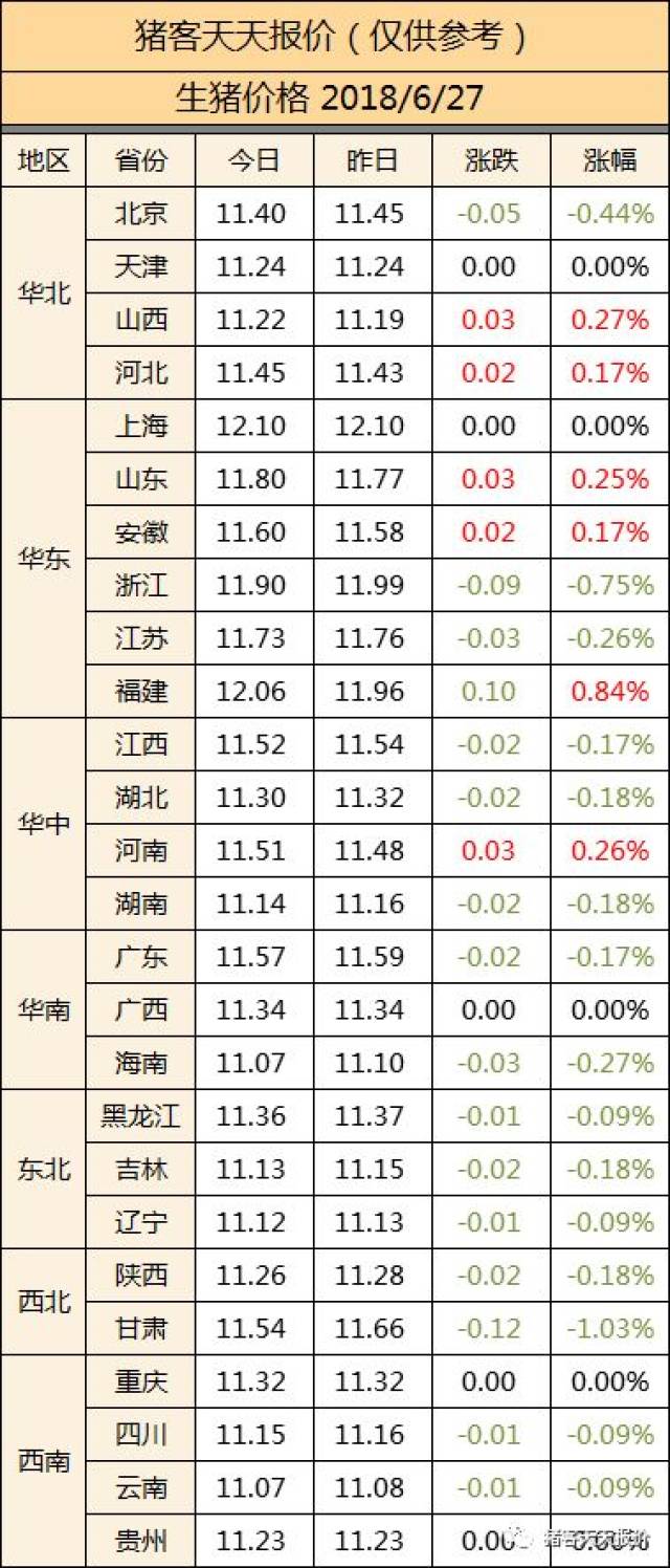 6.27猪客天天报价