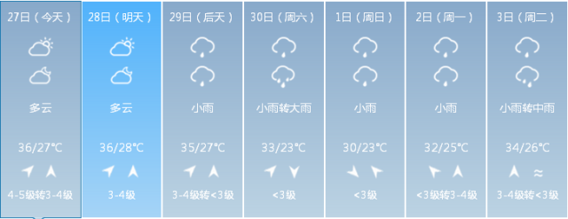 咸宁天气预报