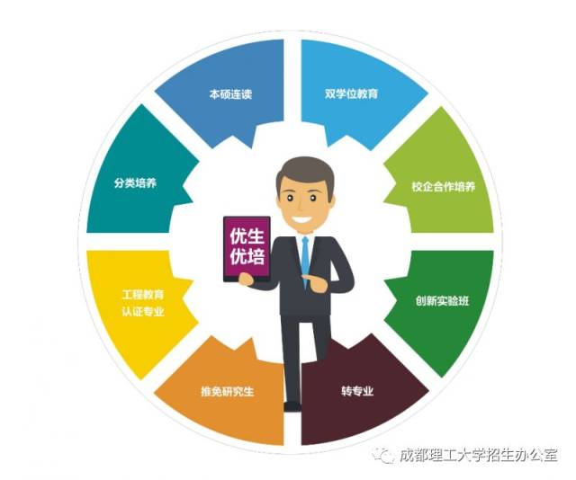 创新课堂教学模式