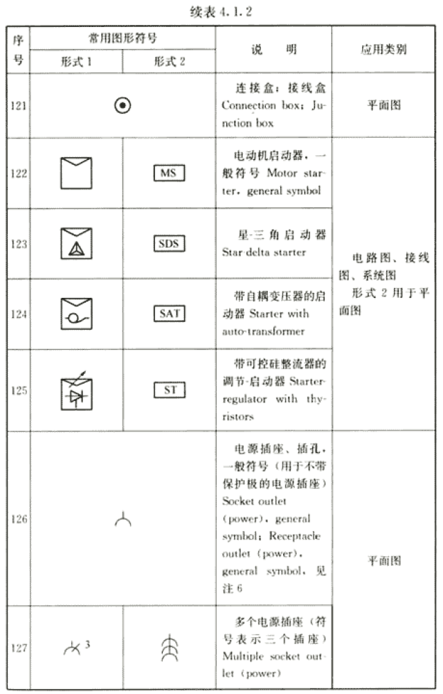 建筑电气制图常用图形符号，灯具、开关、电源插座国标画法