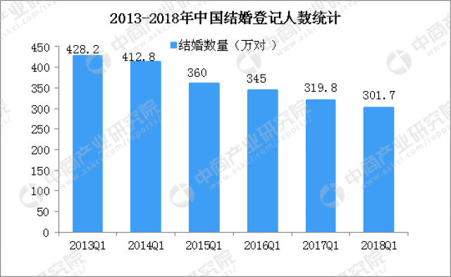 中国女性人口数量_妇科用药哪家强(3)