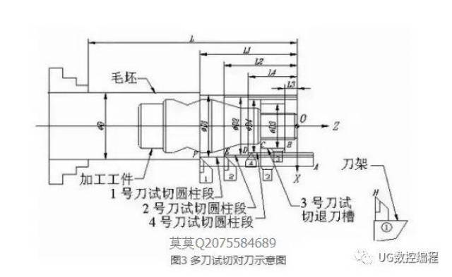 数控车床精确对刀方法总结,高级车工从这里开始!