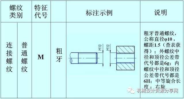 螺纹的正确标注,学机械的你应该搞清楚!