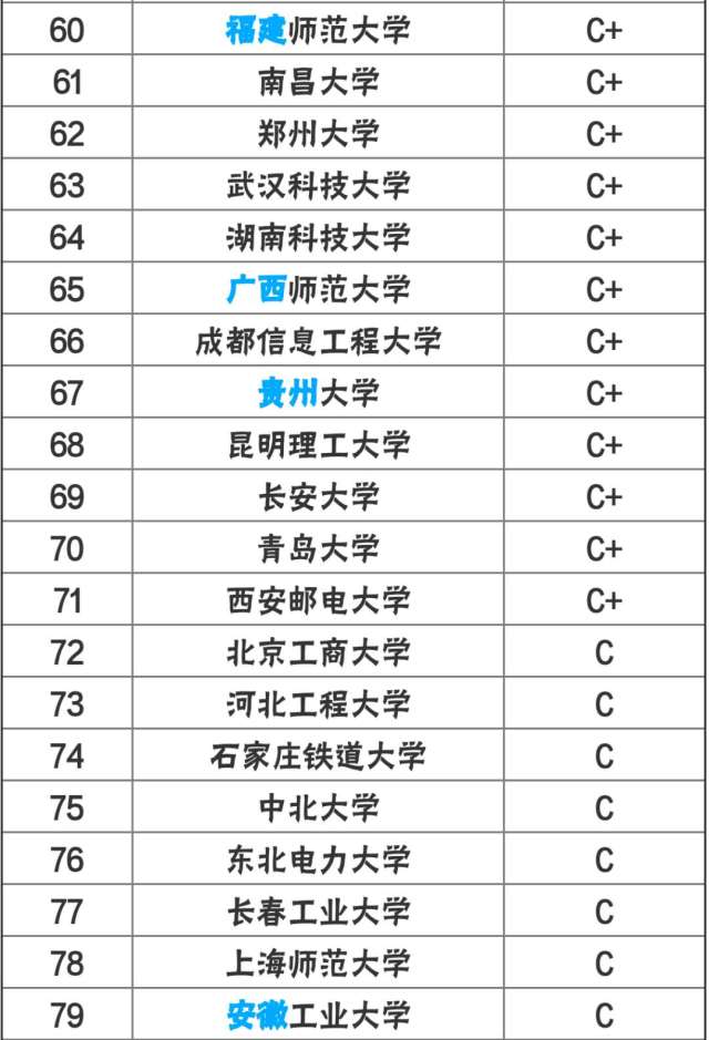 计算机系大学排名_大学计算机系教室上课