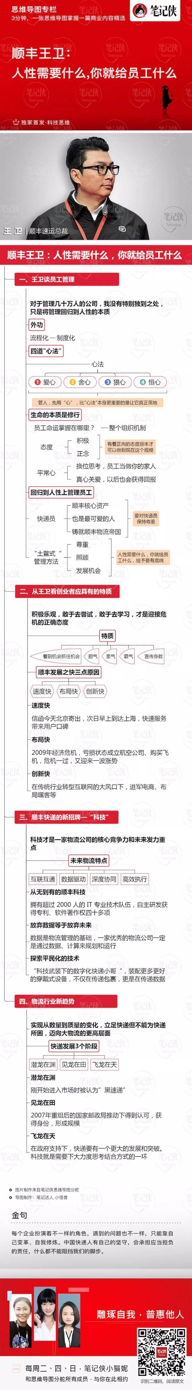 思维导图 顺丰王卫:人性需要什么,你就给员工什么