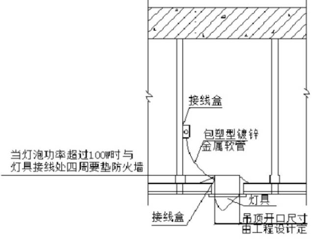 筒灯在吊顶上的第二种做法