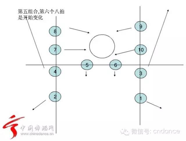 教你编排舞蹈队型