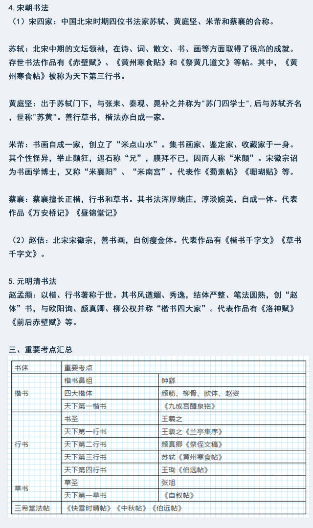 中国古代书法发展史考点清单,请查收这份干货!「2018公务员省考」