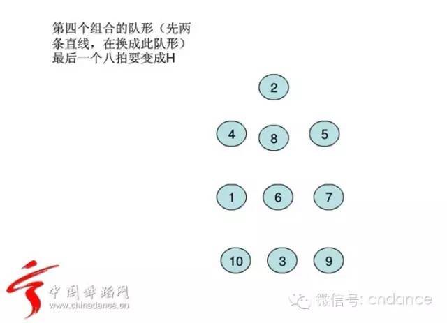 教你编排舞蹈队型