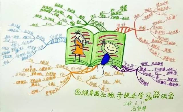 观点导图思维详解:该文作者仅信息笔记本人,搜狐号系水泽声明代表节发布图片