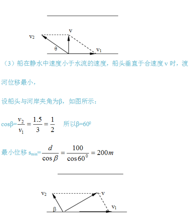 运动学专题讲解——小船过河问题,关联速度解题思路