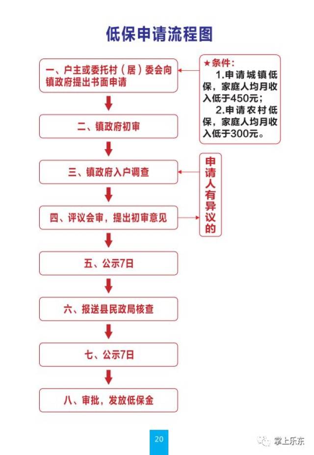 乐东保显人口_乐东毛公山图片(2)
