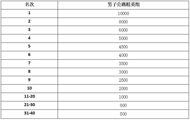 2)山地组分站奖金分配