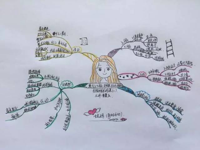 丽芳老师:思维导图让孩子快乐学习的法宝—第3季·30天小学思维导图