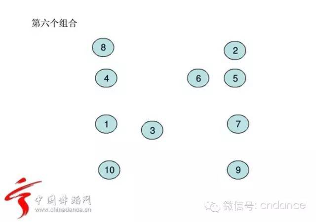 总之,队形很灵活,根据你们舞蹈的类型和要表现的情绪,按照你的需要