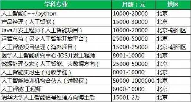 计算机专业的大学排名_计算机专业大学考试(3)