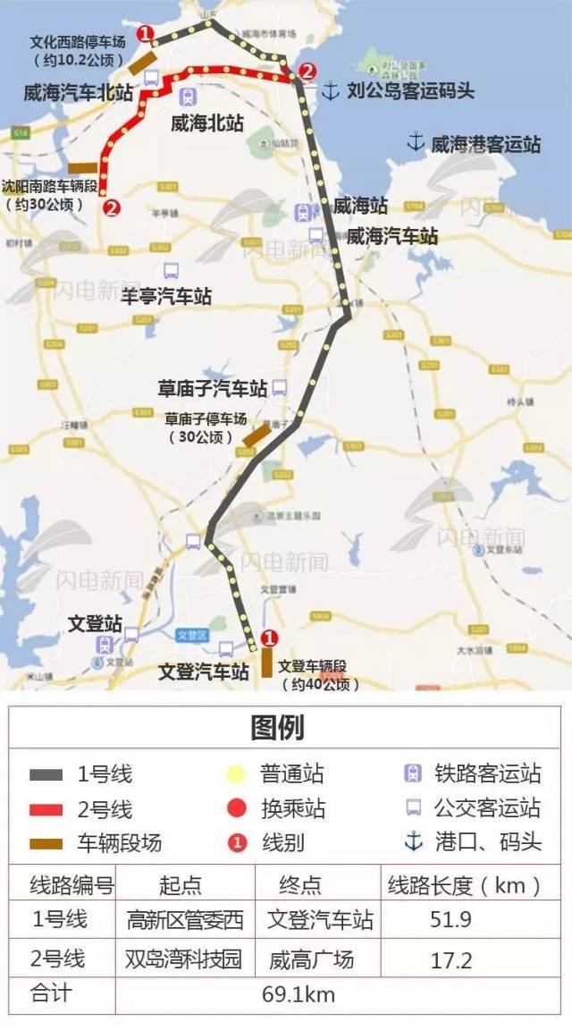 威海将建两条地铁!线路图曝光,快看看经过你家么