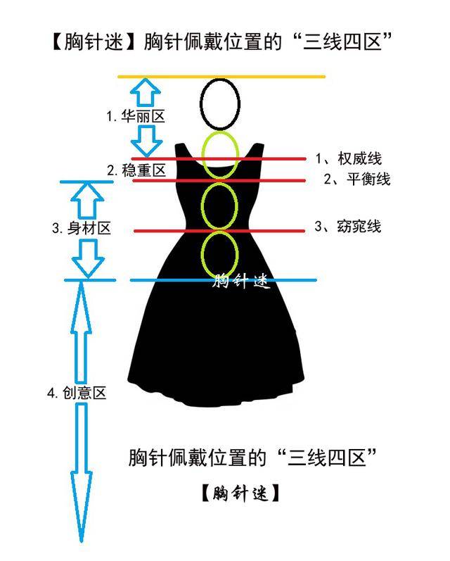 「胸针迷」胸针佩戴位置的"三线四区"