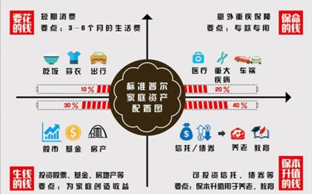 7%,我为什么要买年金保险?| 鱼小驿