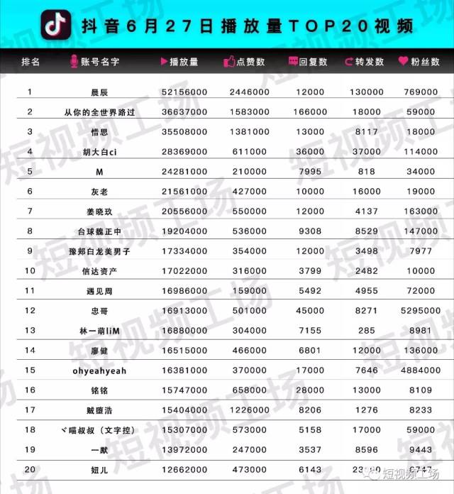 抖音视频榜(6.27 又一个手工视频火了