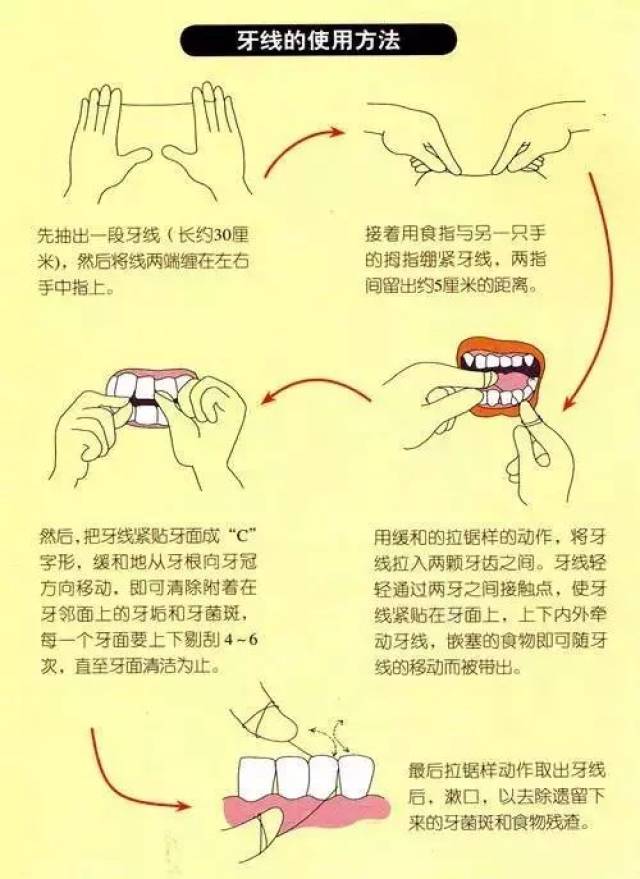 如何正确使用牙线 怎么样,看起来是不是很容易?