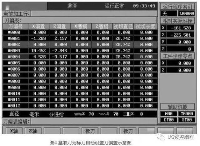 数控车床精确对刀方法总结,高级车工从这里开始!